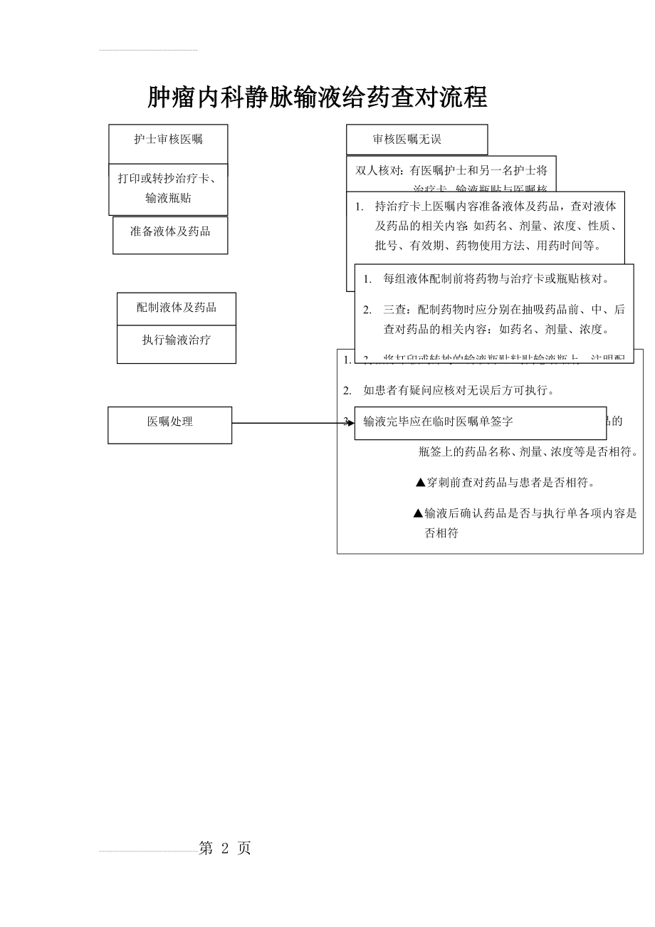 静脉输液给药查对流程(2页).doc_第2页