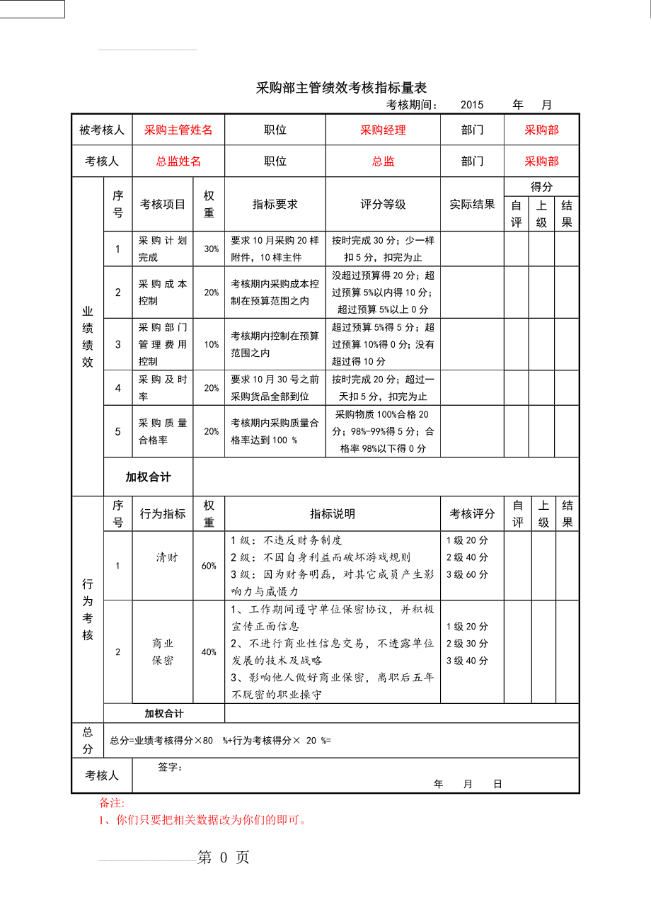 采购主管绩效考核指标量表(3页).doc_第2页