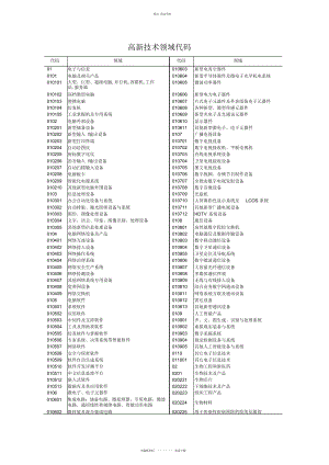 2022年高新技术领域代码 .docx