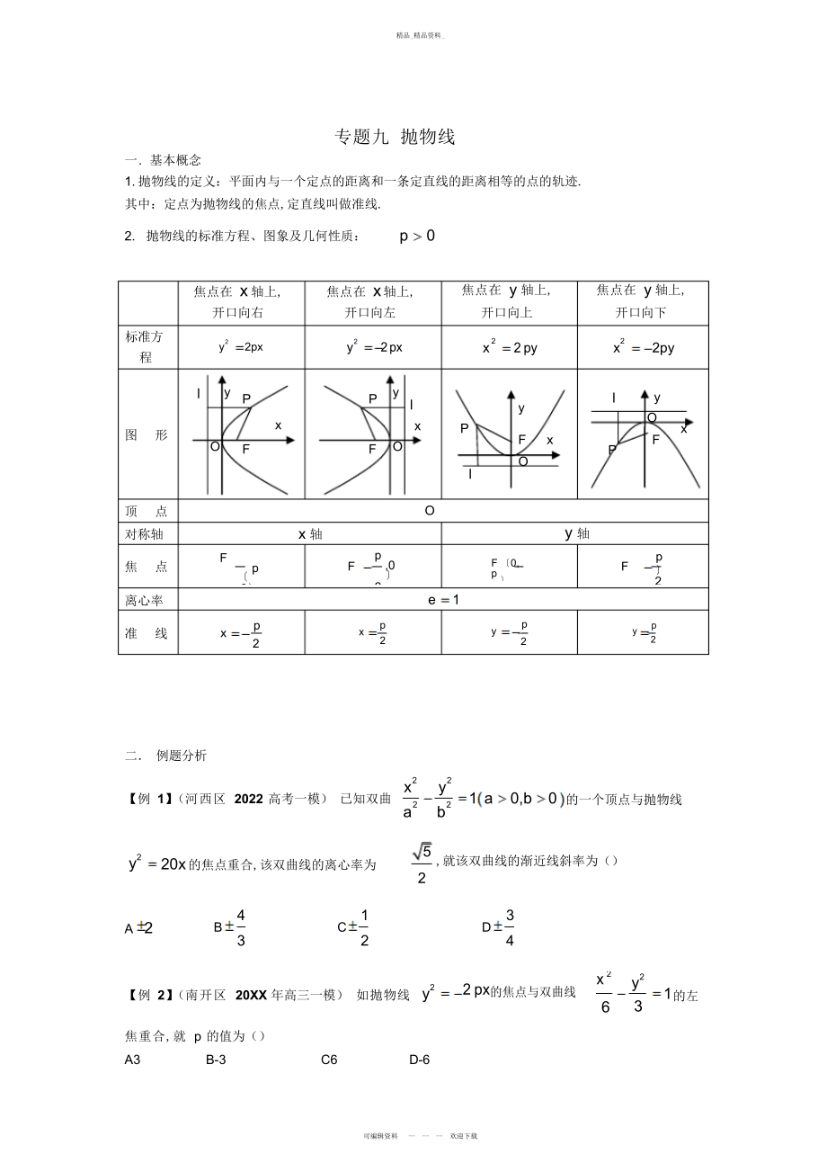 2022年高二数学圆锥曲线抛物线知识点整理和总结 .docx_第1页