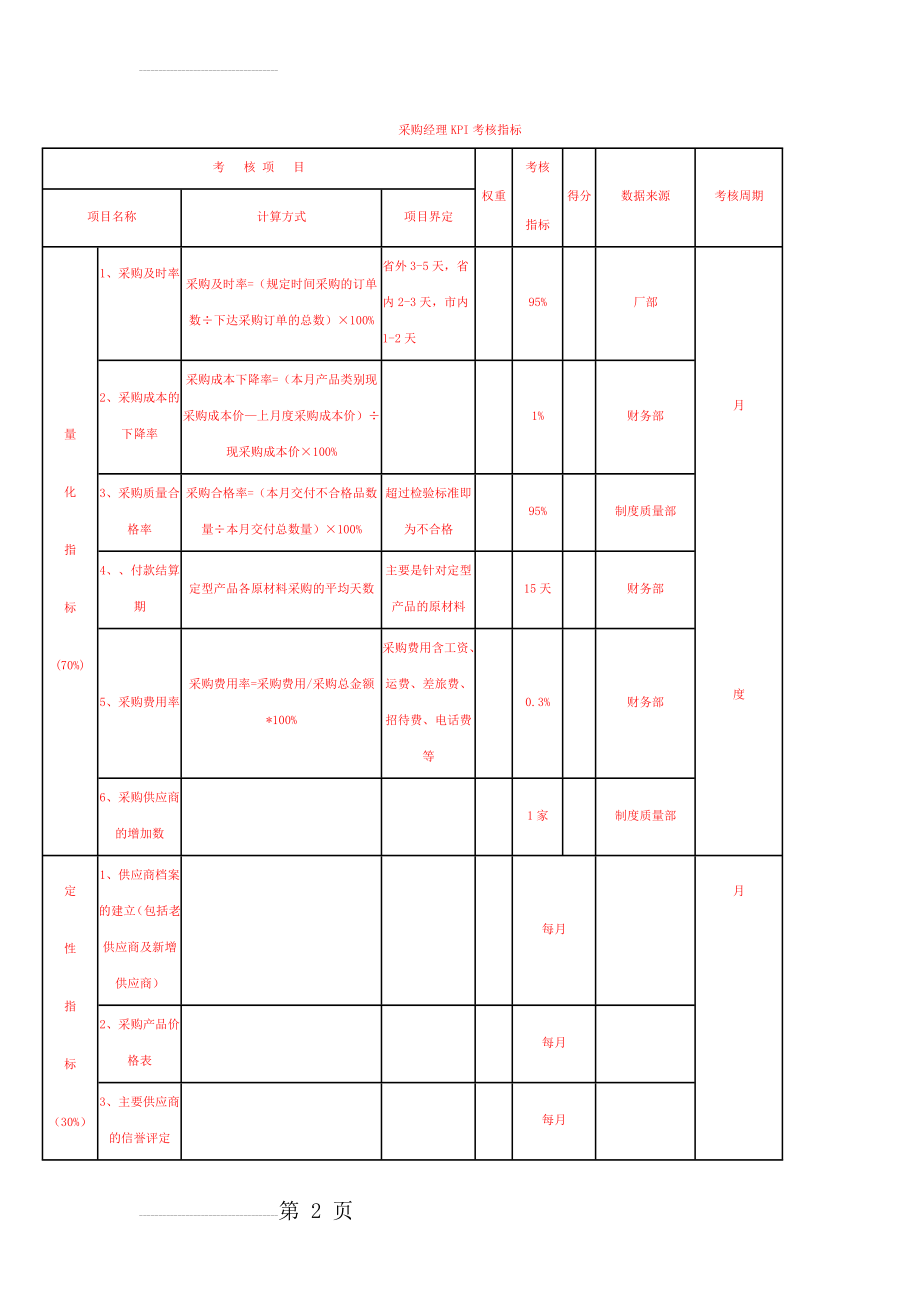 部门经理KPI考核指标(12页).doc_第2页