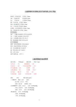 医学专题一心脏彩超的各项指标正常值及其代表的意义.docx