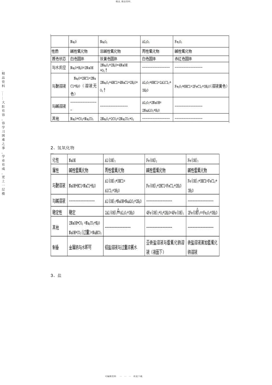 2022年高中化学第三章金属及其化合物超详细知识点总结 .docx_第2页