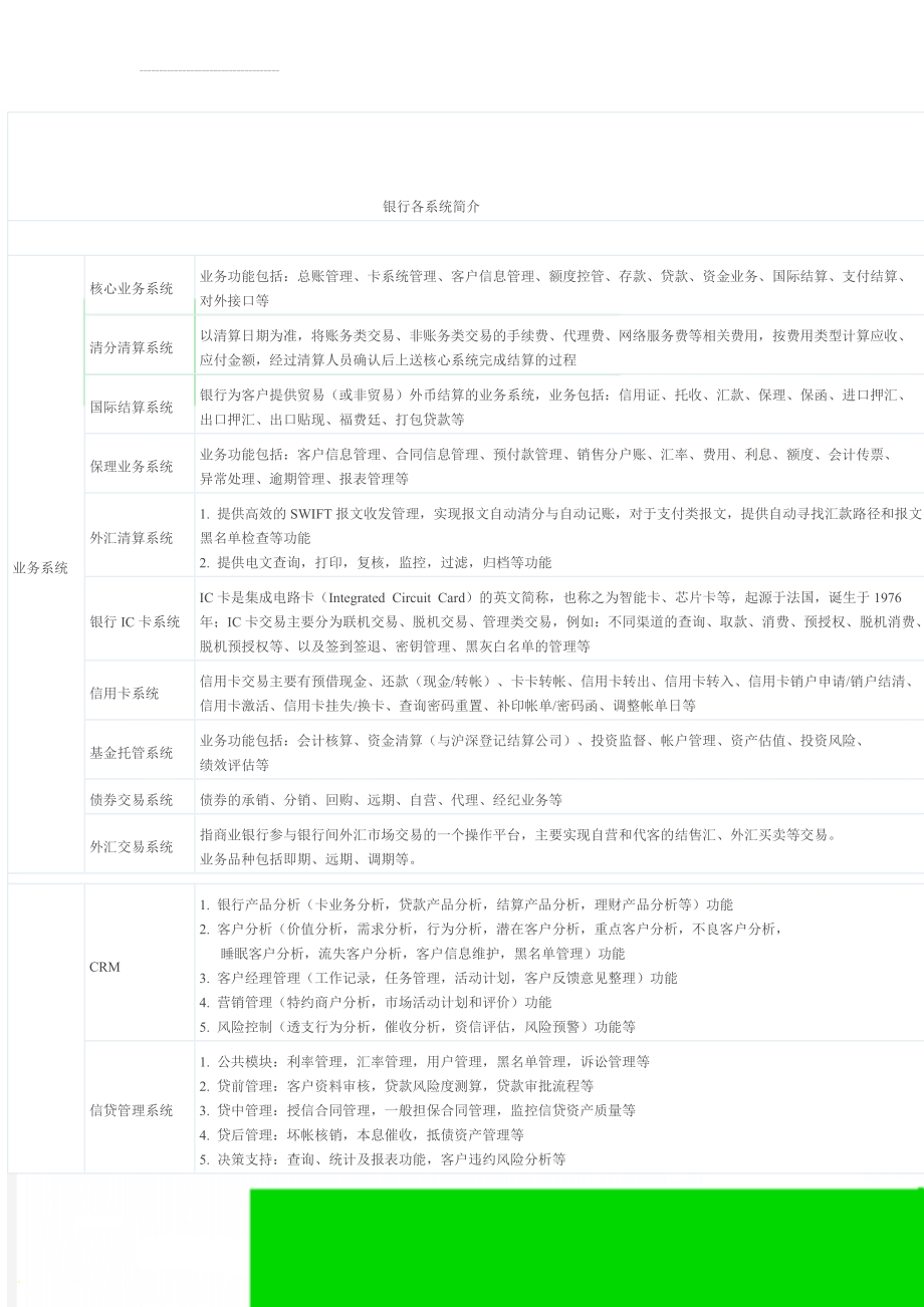 银行各系统简介(5页).doc_第1页