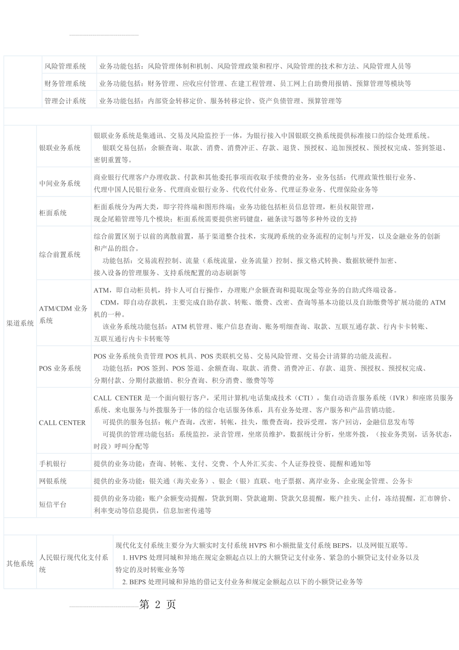 银行各系统简介(5页).doc_第2页