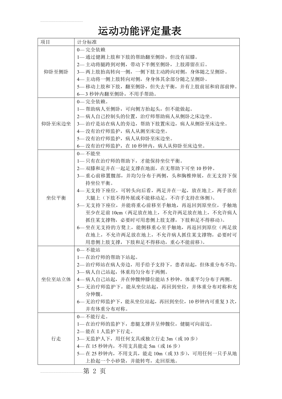 运动功能评定量表(4页).doc_第2页