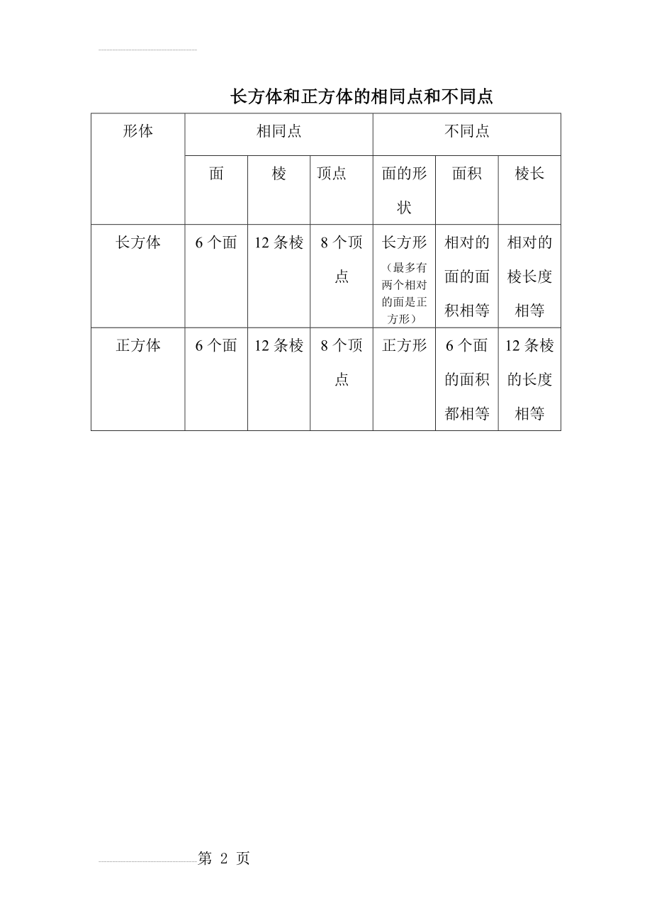 长方体和正方体的相同点和不同点(2页).doc_第2页