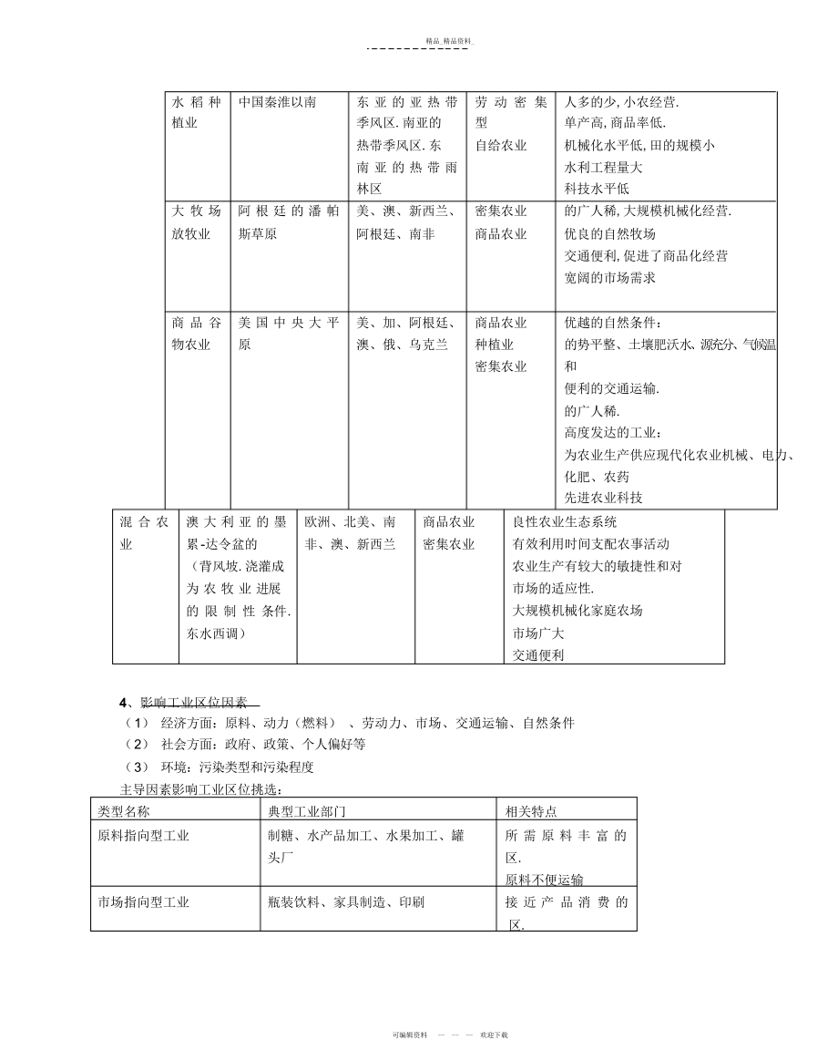 2022年高中地理知识点总结大全4.docx_第2页