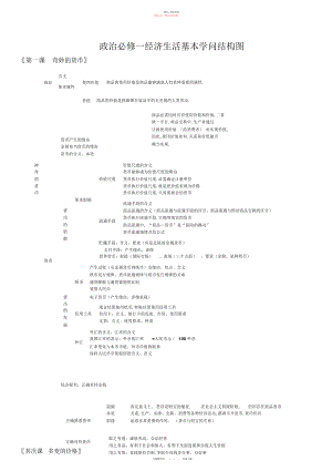 2022年高中政治必修一经济生活知识框架.docx