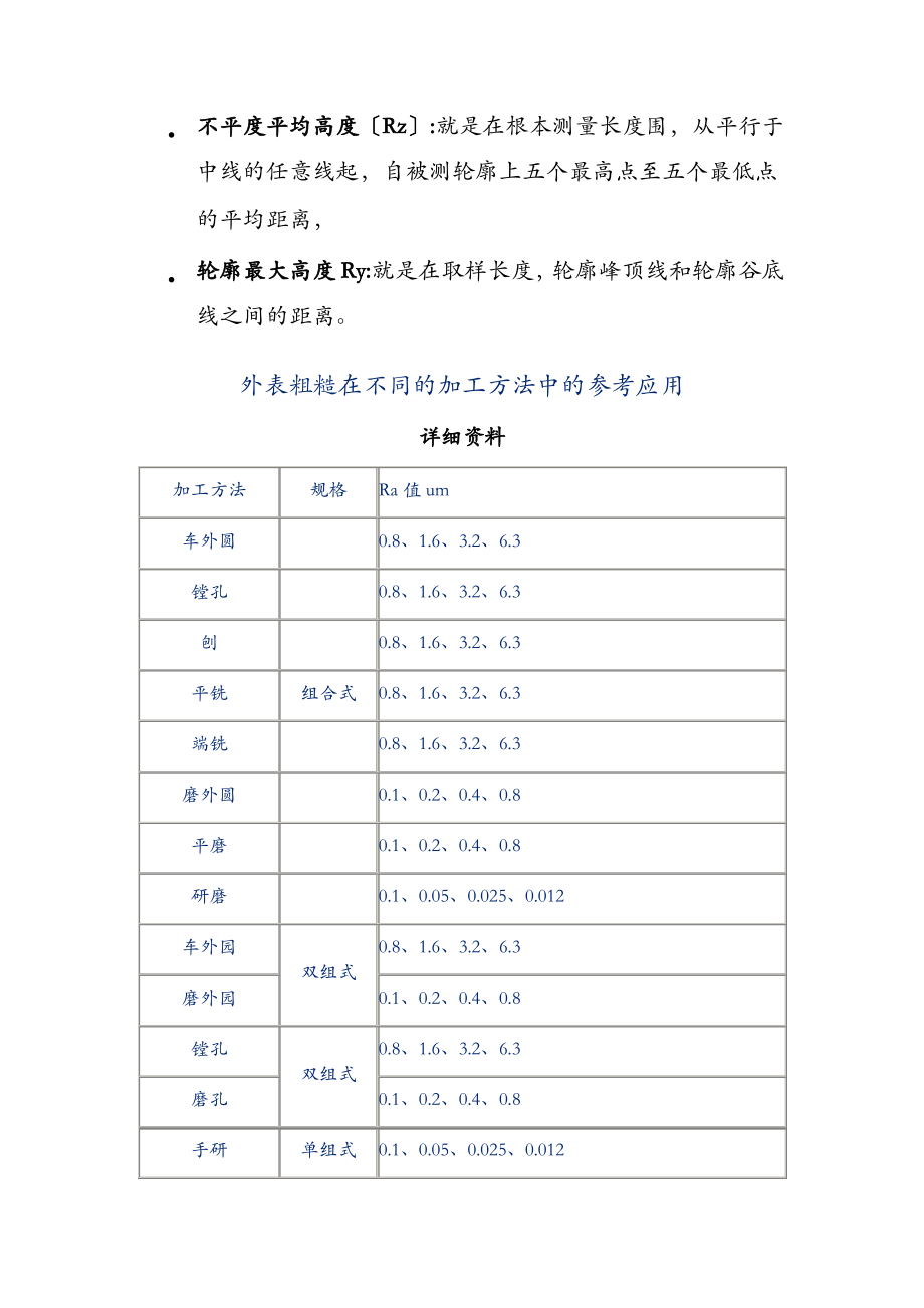 新旧表面粗糙度及光洁度对照表.pdf_第2页