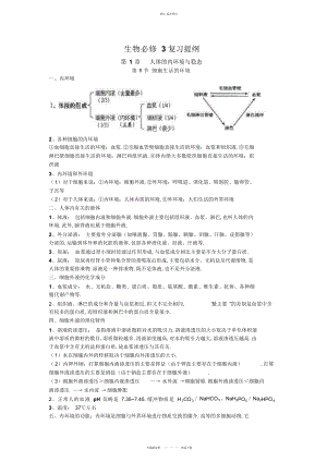 2022年高中生物环境与稳态期末复习知识点总结 .docx