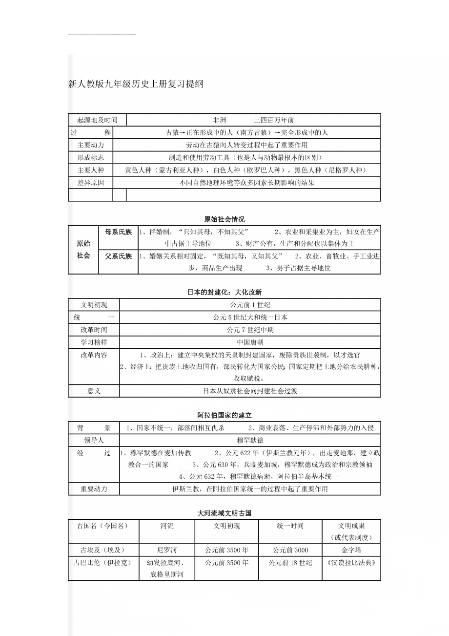 新人教版九年级历史上册复习提纲(8页).doc_第1页