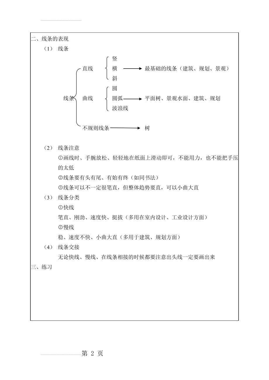 建筑速写课件第一章(9页).doc_第2页