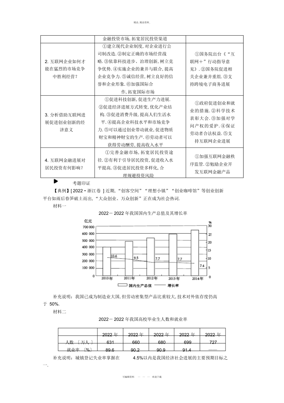 2022年高考复习方案高考政治一轮复习第单元生产劳动与经营名师归纳单元总结提升听课手册2.docx_第2页