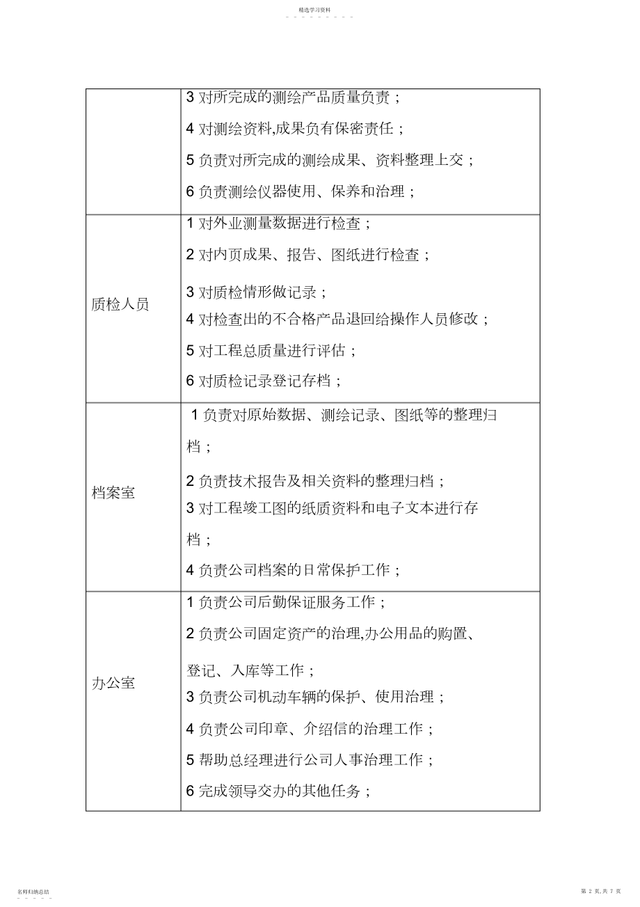 2022年测绘管理制度 .docx_第2页