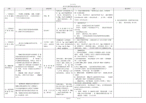 2022年高中生物常规实验的总结 .docx