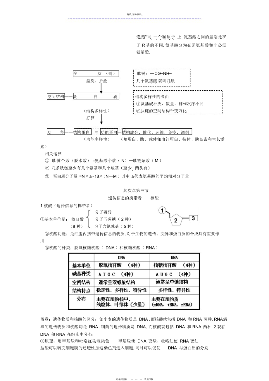 2022年高中生物必修一第二章知识点总结 .docx_第2页