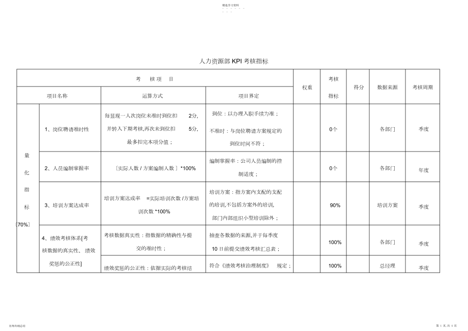 2022年某公司人力资源部KPI考核指标 .docx_第1页