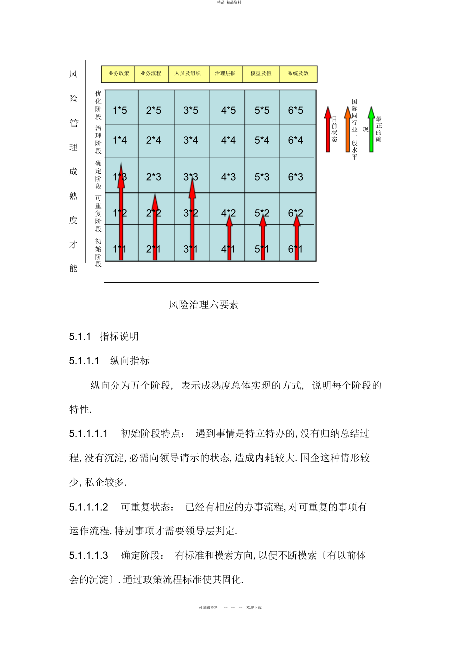 2022年风险管理能力成熟度模型 .docx_第2页