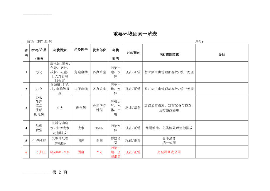 重大环境因素清单(4页).doc_第2页