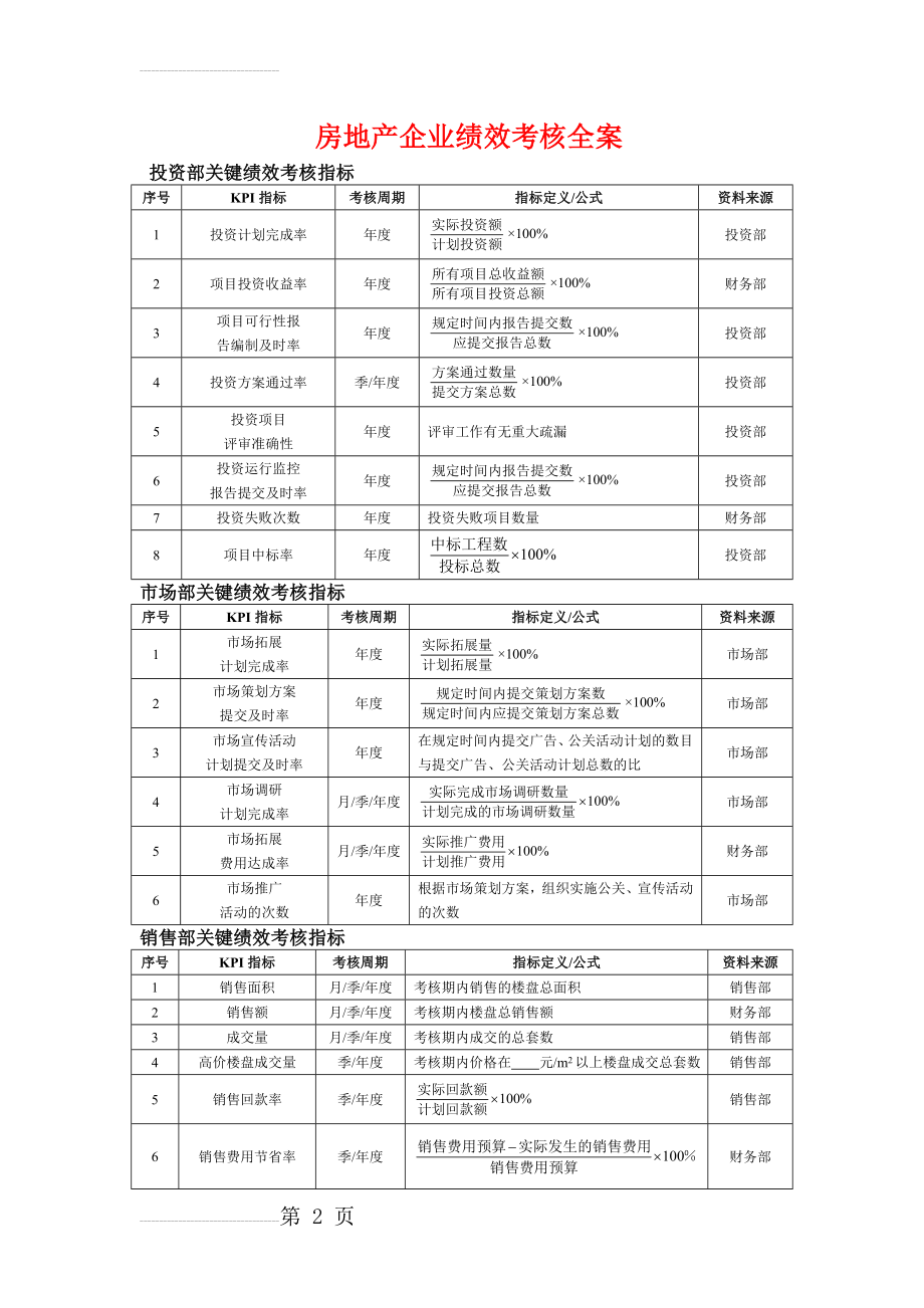 房地产行业绩效考核(14页).doc_第2页