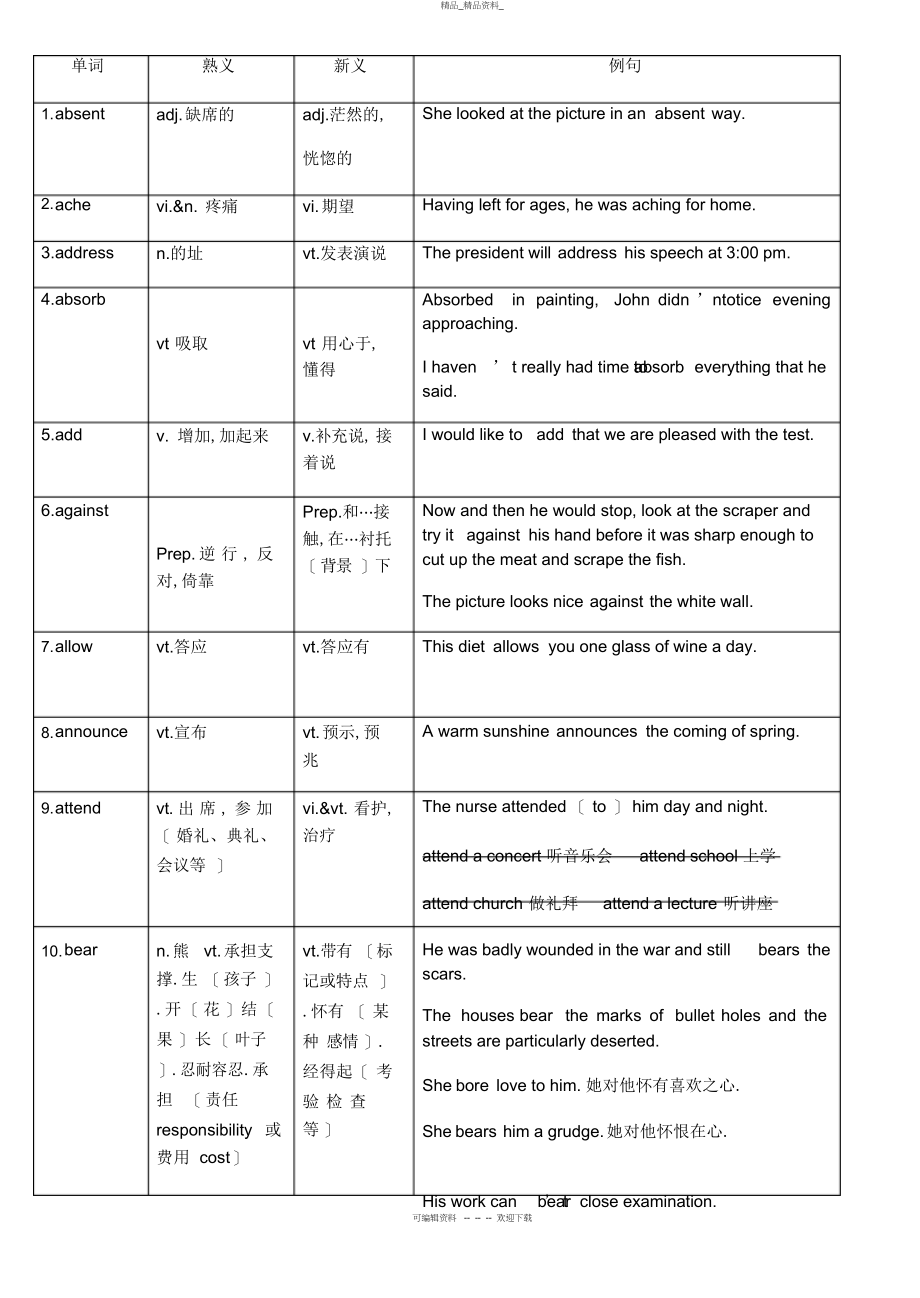 2022年高考常见的个熟词新义 .docx_第1页