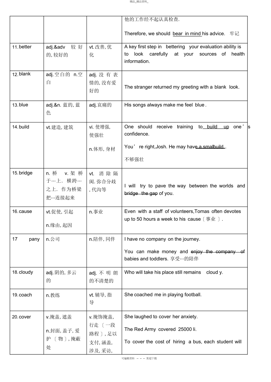 2022年高考常见的个熟词新义 .docx_第2页