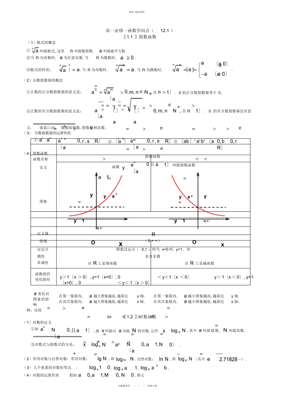 2022年高一必修一基本初等函数知识点总结归纳4.docx_第1页