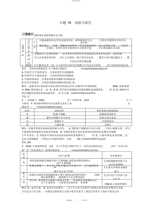 2022年高三生物复习配套考试题汇编专题实验与探究 .docx