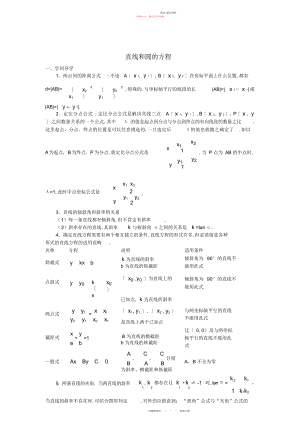 2022年高中数学平面解析几何初步经典例题.docx