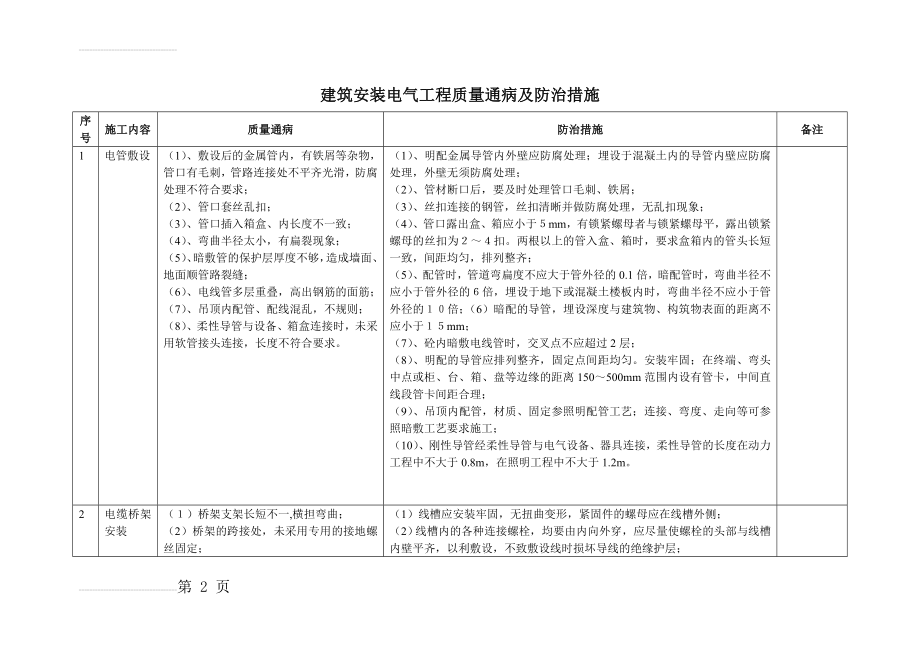 建筑安装电气工程质量通病及防治措施(6页).doc_第2页