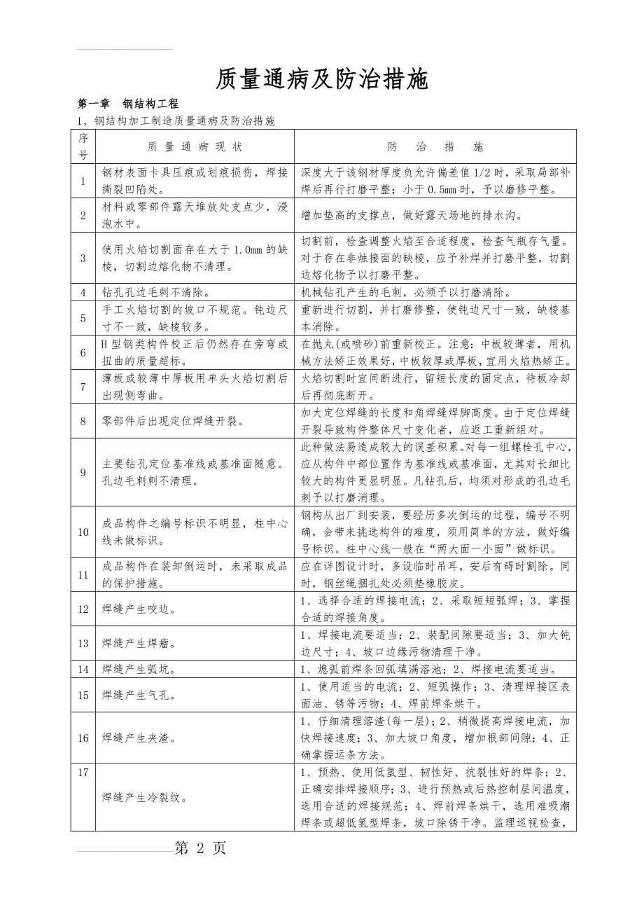 钢结构质量通病及防治措施(10页).doc_第2页