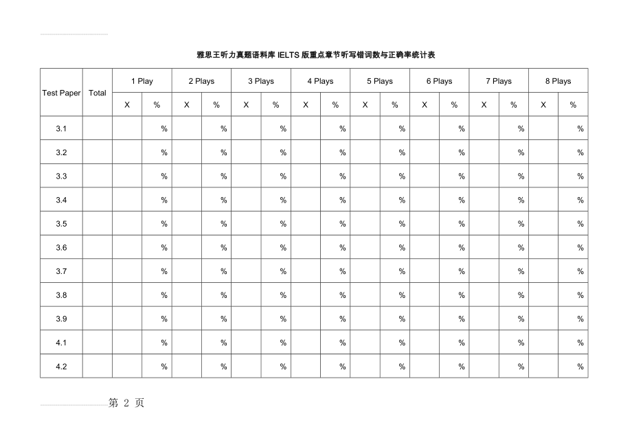 雅思王听力真题语料库IELTS版重点章节听写错词数与正确率统计表(8 Play)(2页).doc_第2页