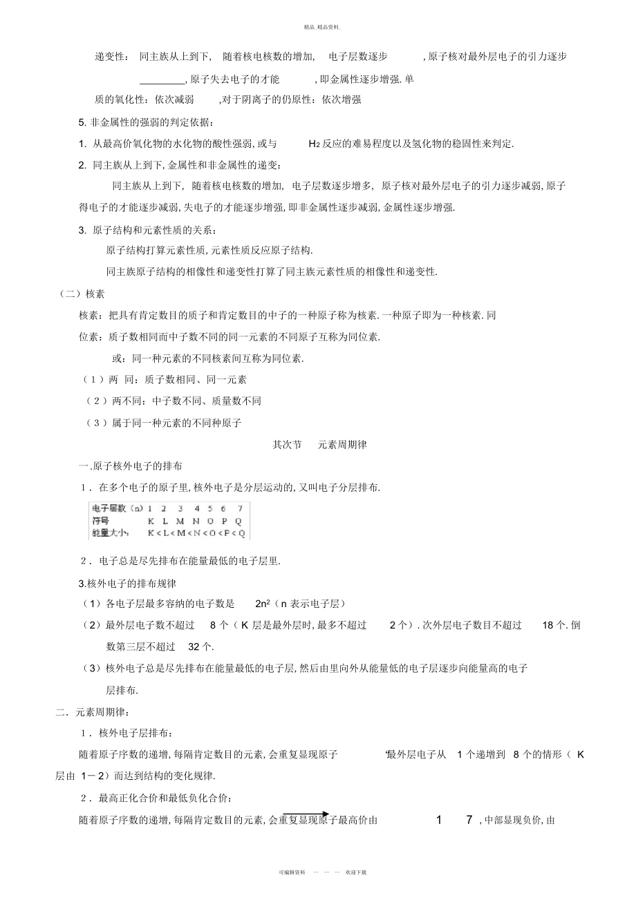 2022年高中化学必修二基础知识总结.docx_第2页