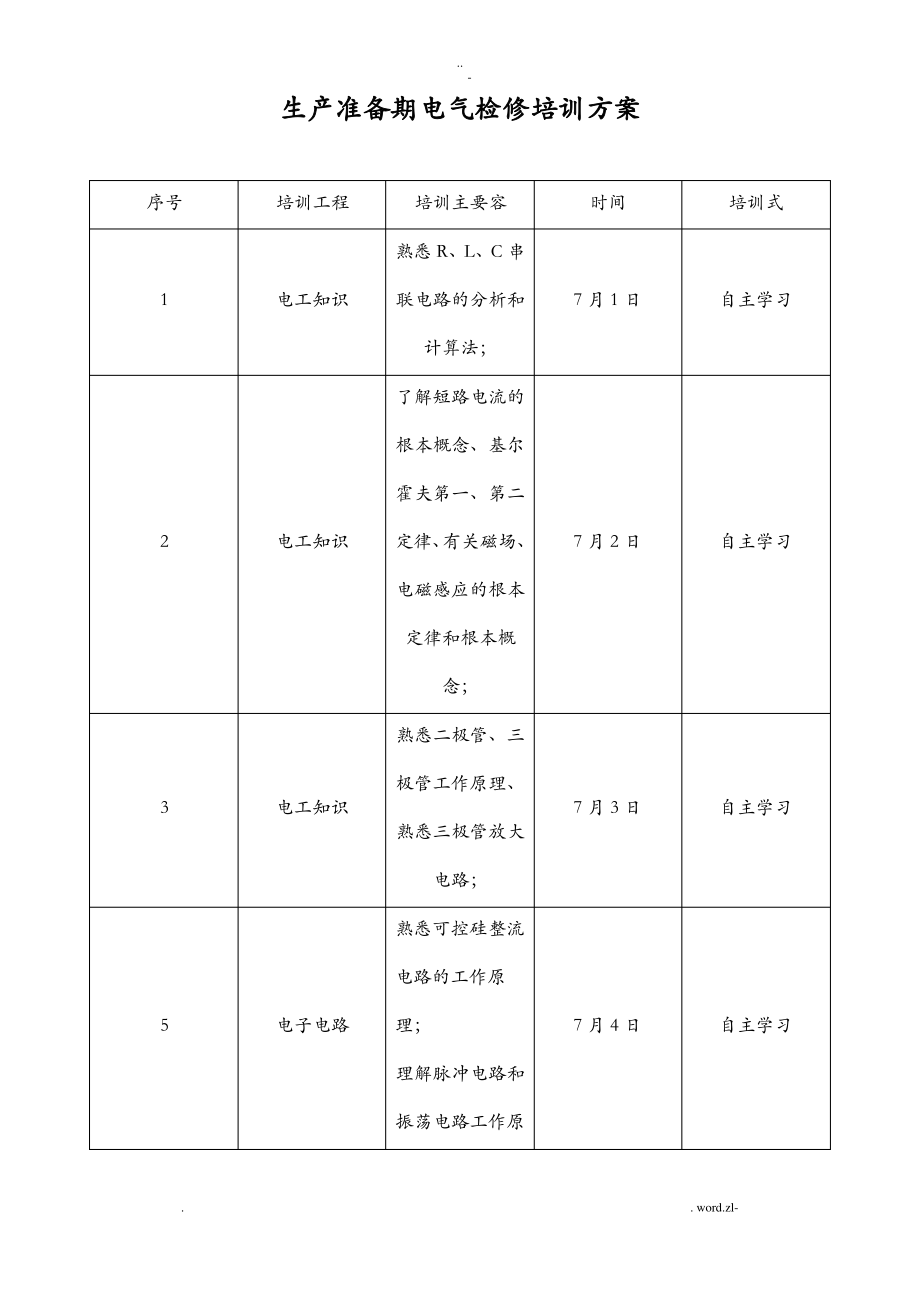 电气检修培训计划.pdf_第1页