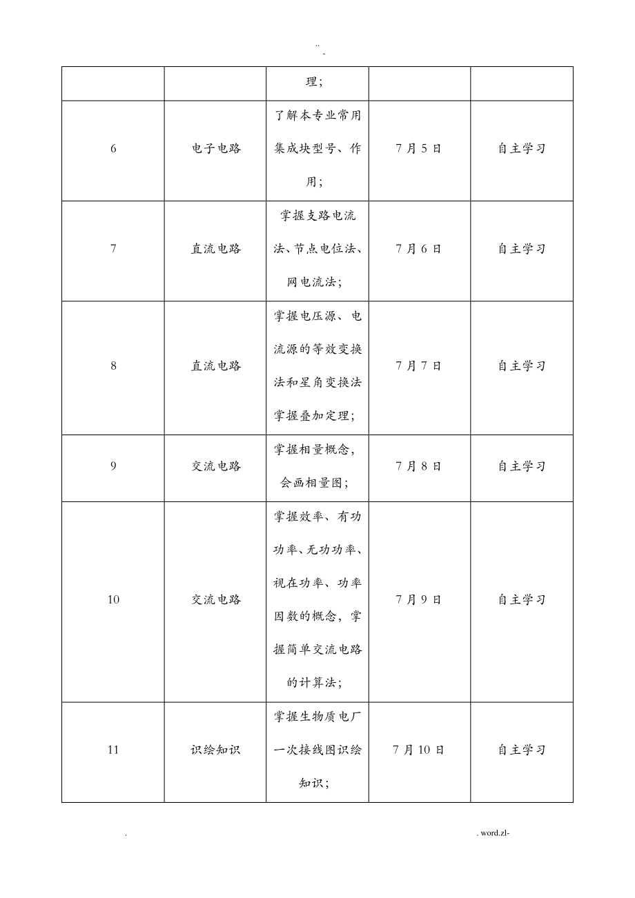 电气检修培训计划.pdf_第2页