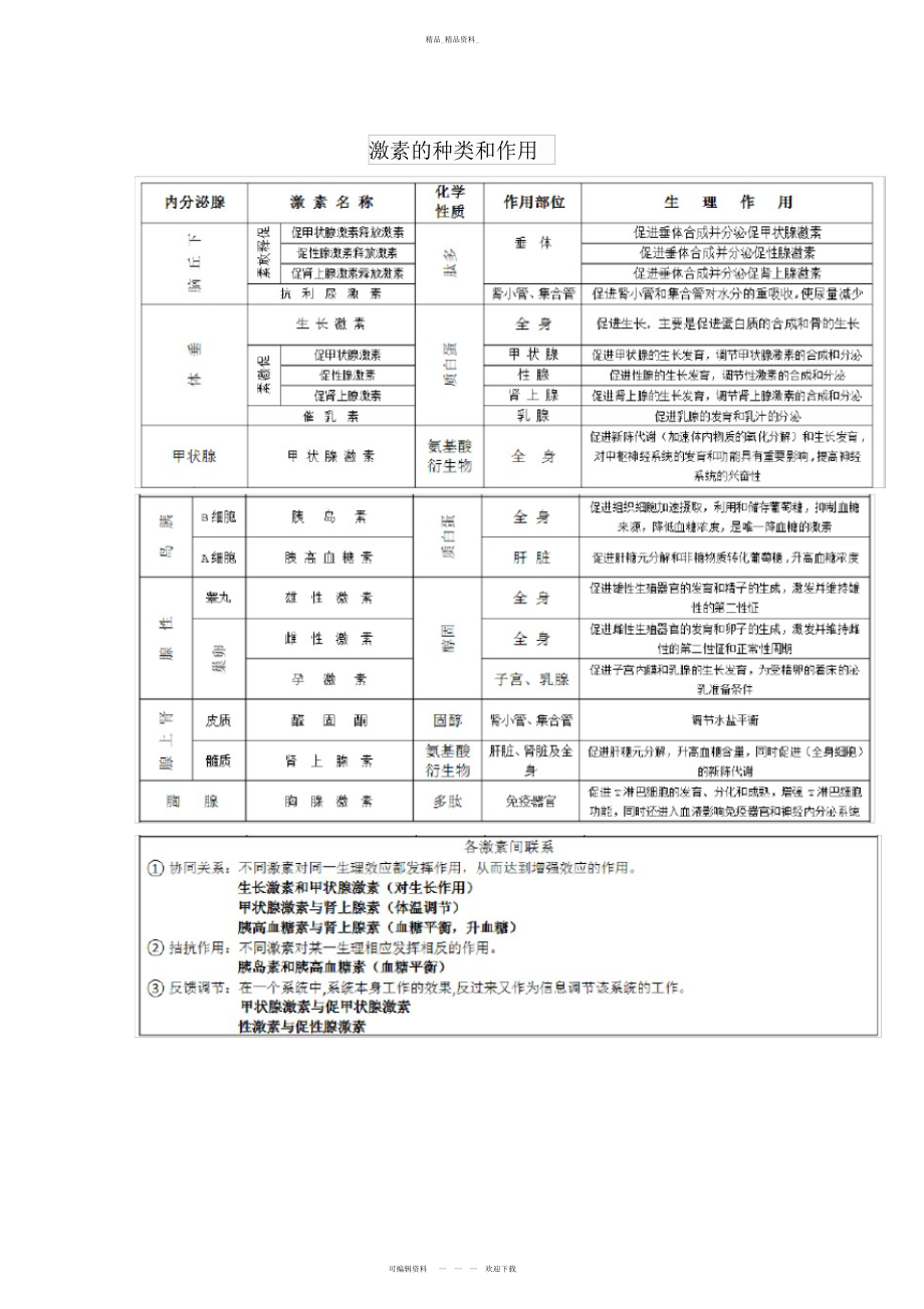 2022年高二学生-专题五-第讲植物的激素调节 .docx_第1页