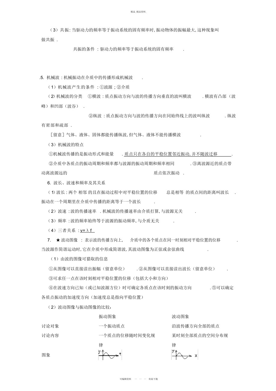 2022年高考物理机械振动和机械波知识点总结 .docx_第2页