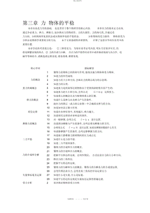 2022年高中物理必修一第三章研究物体间的相互作用知识点总结典型例题专题训练模拟试题.docx