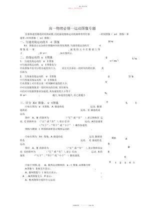 2022年高一物理运动图像.docx