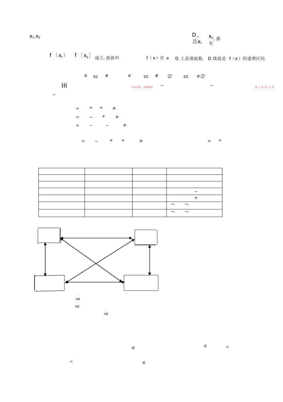 2022年高中数学公式大全高考数学解题方法思路汇总总结2.docx_第2页