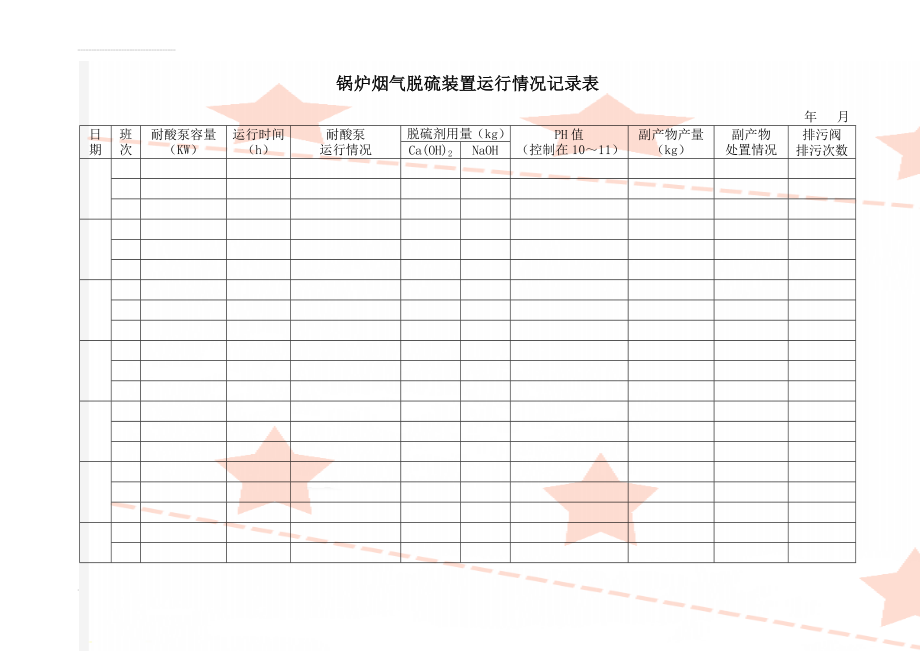 锅炉烟气脱硫装置运行情况记录表(5页).doc_第1页