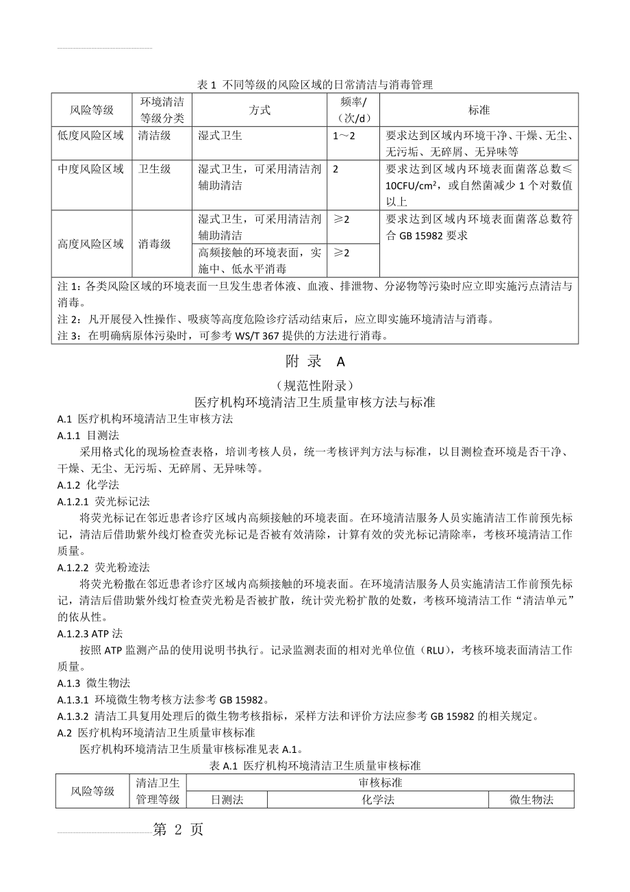 表1 不同等级的风险区域的日常清洁与消毒管理(4页).doc_第2页