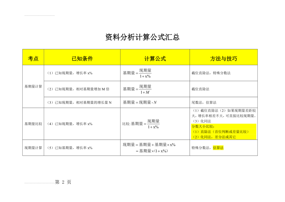 行测资料分析计算公式汇总(6页).doc_第2页