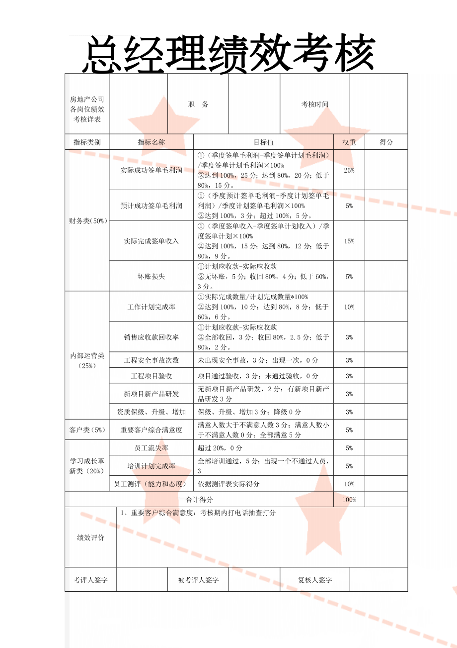 房地产公司各岗位绩效考核详表(8页).doc_第1页