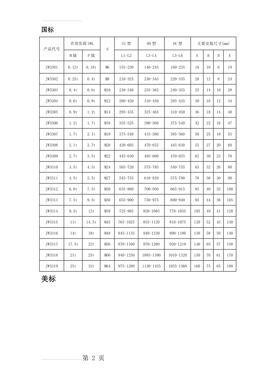 花篮螺丝尺寸对照表(5页).doc_第2页