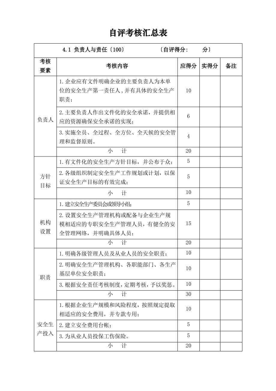 安全生产标准化绩效评定报告.pdf_第2页