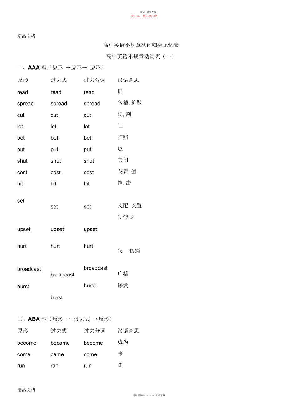 2022年高中最全动词-过去式、过去分词不规则变化分类记忆-自己总结教学文稿.docx_第1页