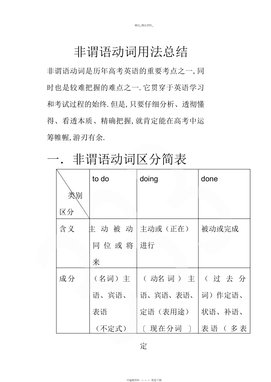 2022年非谓语动词用法总结.docx_第1页