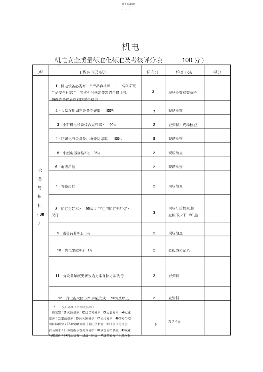 2022年河北煤矿质量标准化标准 .docx_第1页